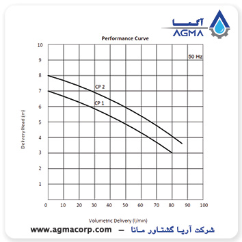 مشخصات فنی پمپ آب صابون میکسان (miksan) سری CP